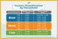 
How Much Money Does The Edge Make? Latest Income Salary

